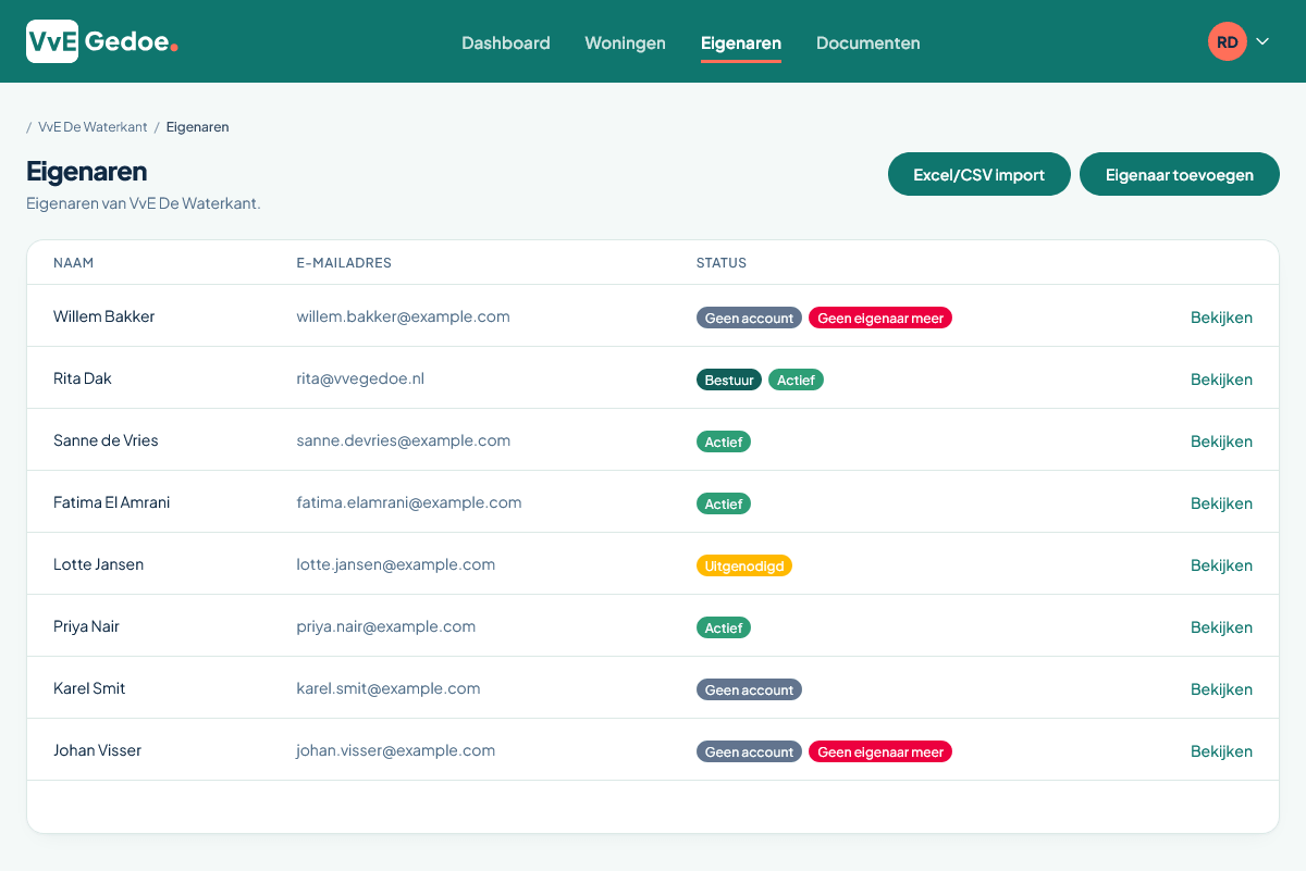 Overzicht van de eigenaren met hun e-mailadres en status, zoals bestuur, actief en uitgenodigd, in VvE Gedoe
